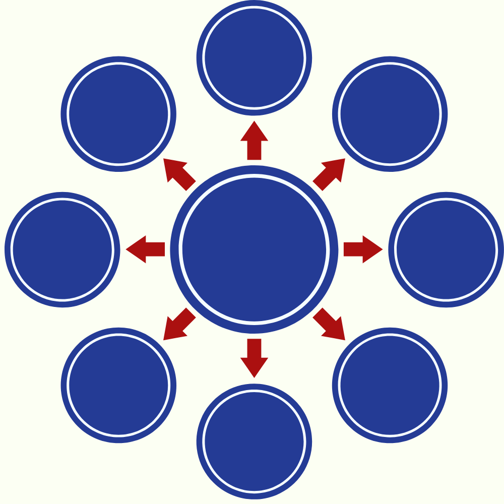 Organizational Chart